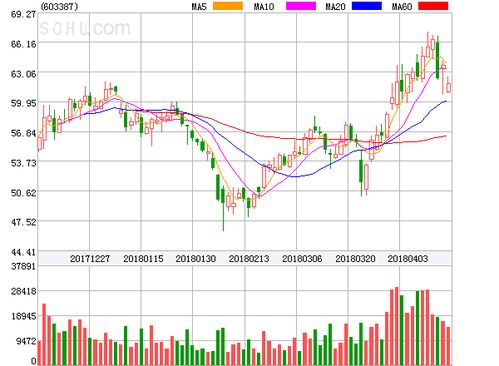 基蛋生物盤中異動大漲9.82%，投資控股助力市場信心提振
