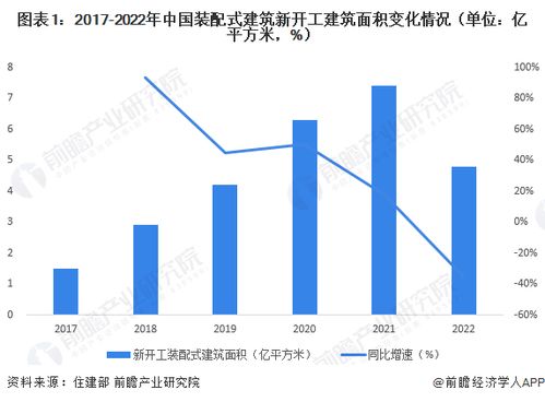 2023年海南省裝配式建筑產業鏈全景深度解析