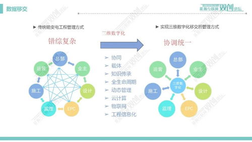 輸電線路數(shù)字化設(shè)計技術(shù)在醫(yī)學(xué)研究與試驗發(fā)展中的應(yīng)用現(xiàn)狀與趨勢