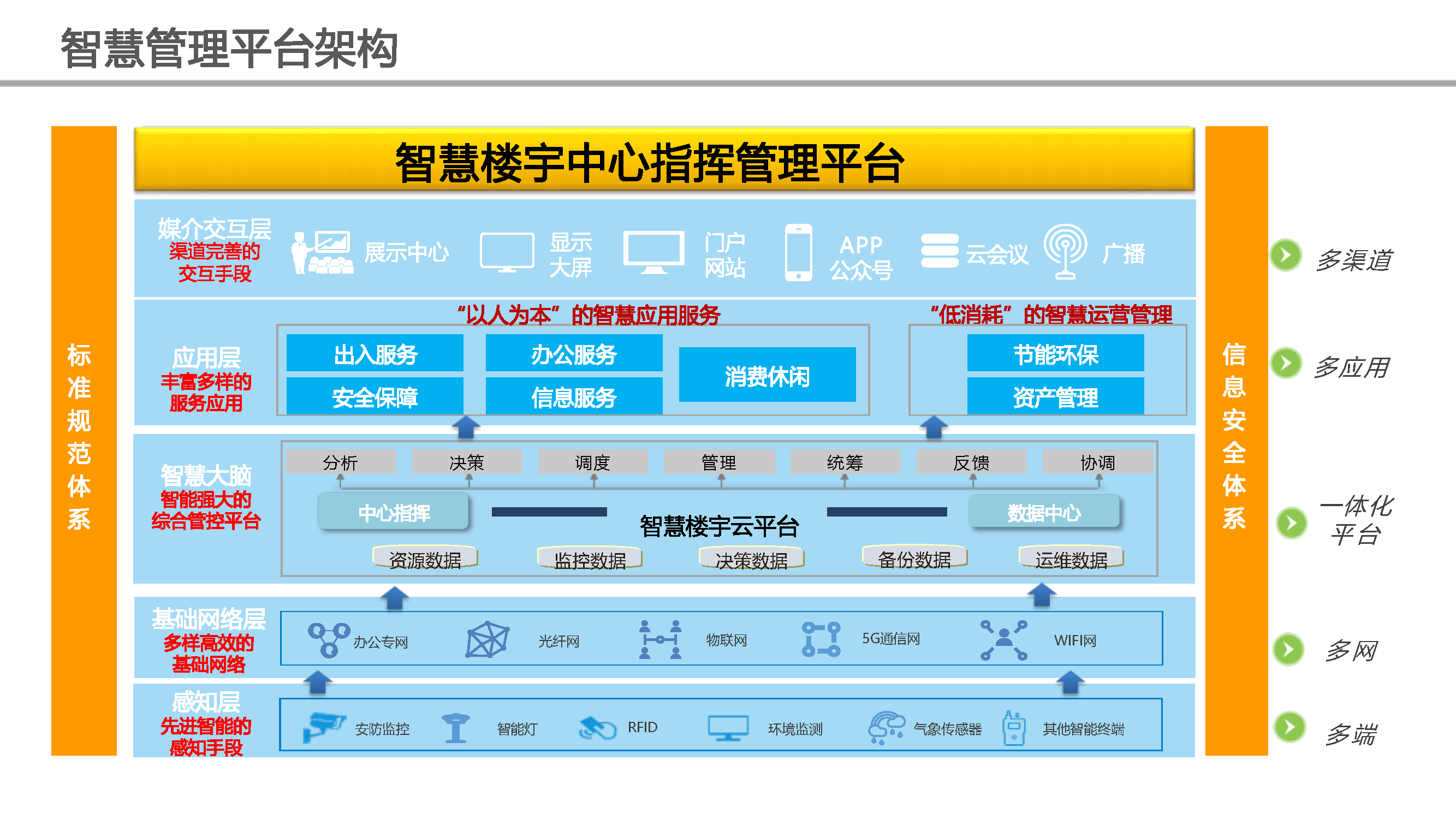 智慧樓宇賦能商業綜合體 精準定位、系統構建與創新應用服務