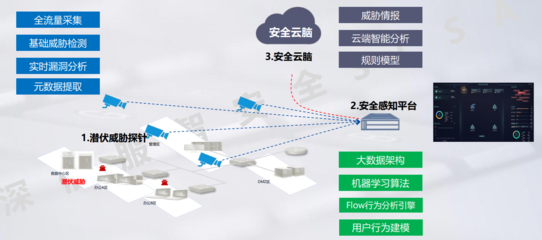 智能云腦 驅動未來的產品與解決方案引擎