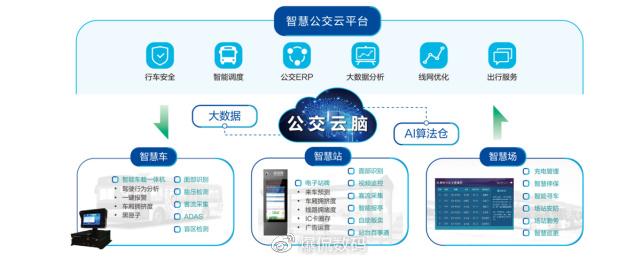 國內領先阿里系，國際搶先新開端 智慧交通下海信緣何一枝獨秀？智能云腦驅動未來出行